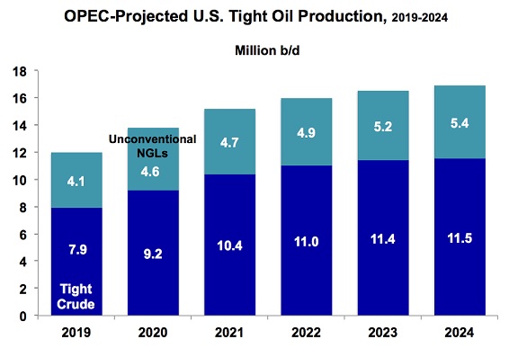 OPEC project